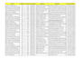 do b2b lead genaration, linkedin leads for you
